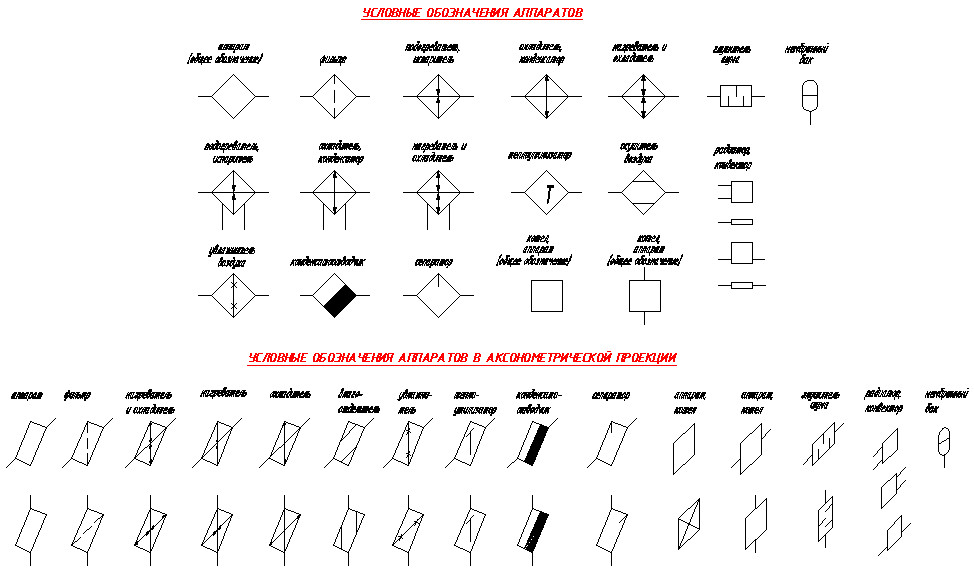 Блоки автокад для систем автоматики. Аппараты, котлы, радиаторы в плане и в аксонометрической проекции