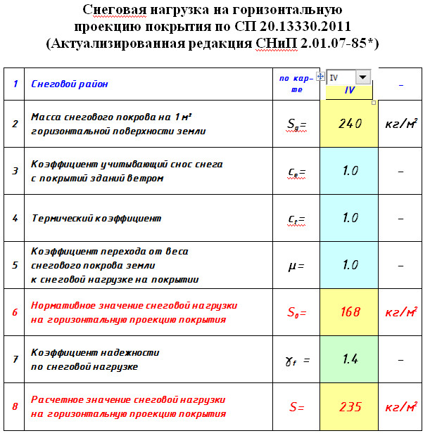 Расчет снеговой нагрузки. Самара Расчет снеговой нагрузки. Самара