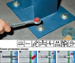 Анкерный крепеж HILTI. Блоки AutoCad