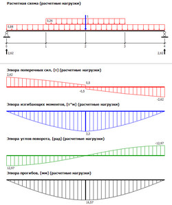 Программа построения эпюр М и Q в балке скачать бесплатно