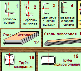 Сортамент металла в Excel