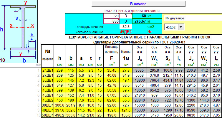 Площадь сечения стенки двутавра