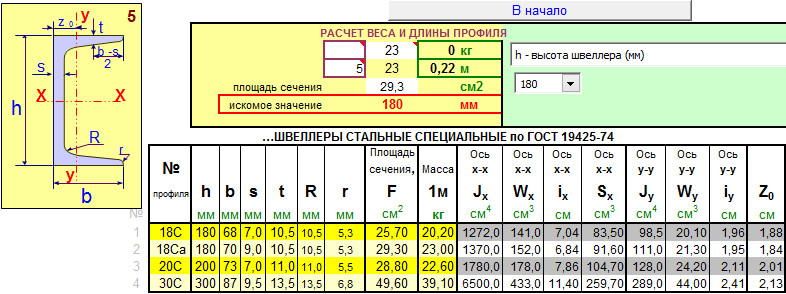 Расчетная схема швеллера