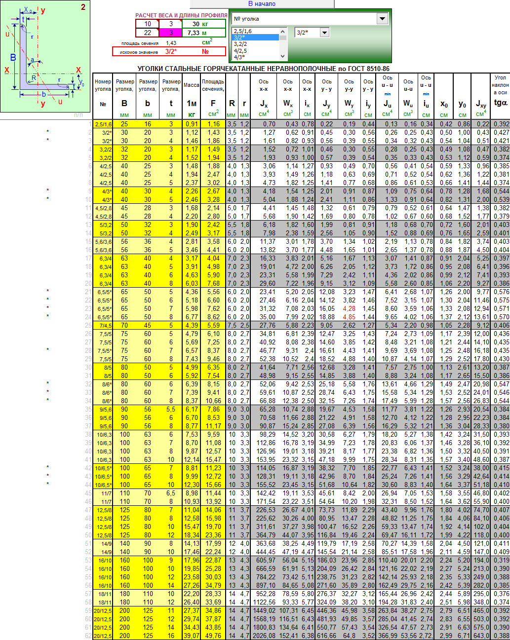 Сортамент уголок неравнополочный таблица