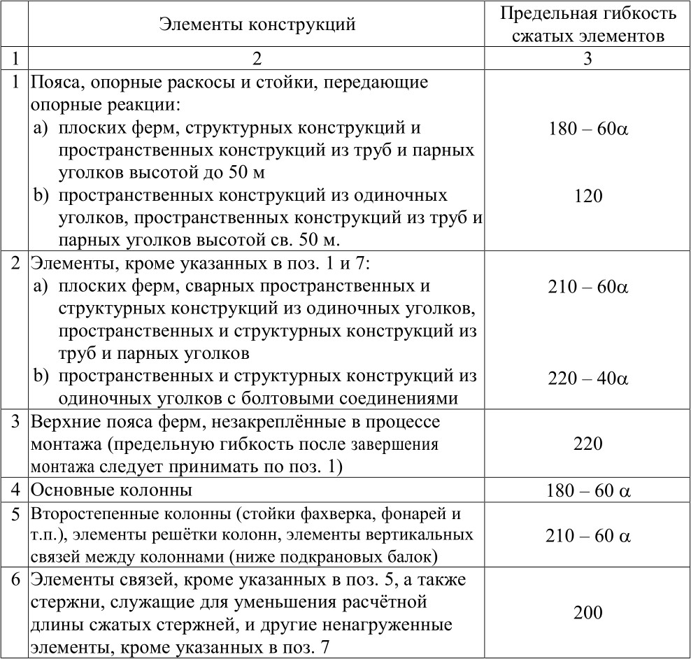 Используя значения этих элементов постройте сравнительные схемы орбит отдельно для земной группы