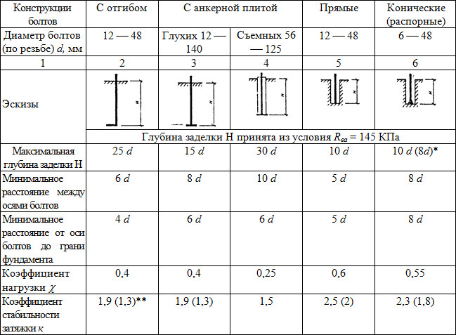 Коэффициенты к1 и к2 архитектура