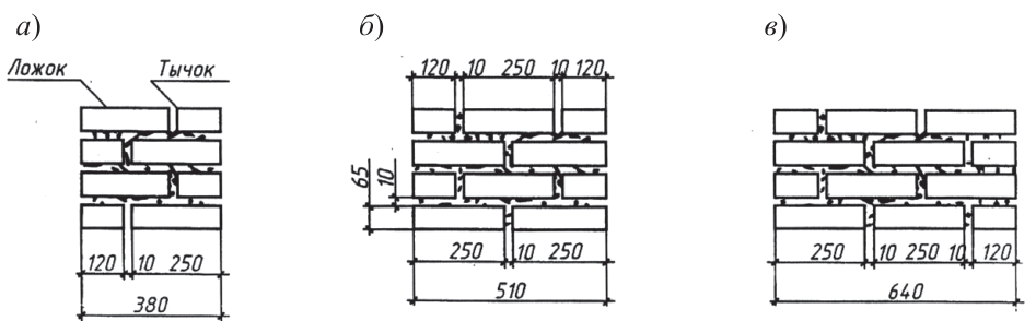 План кирпичной кладки чертеж